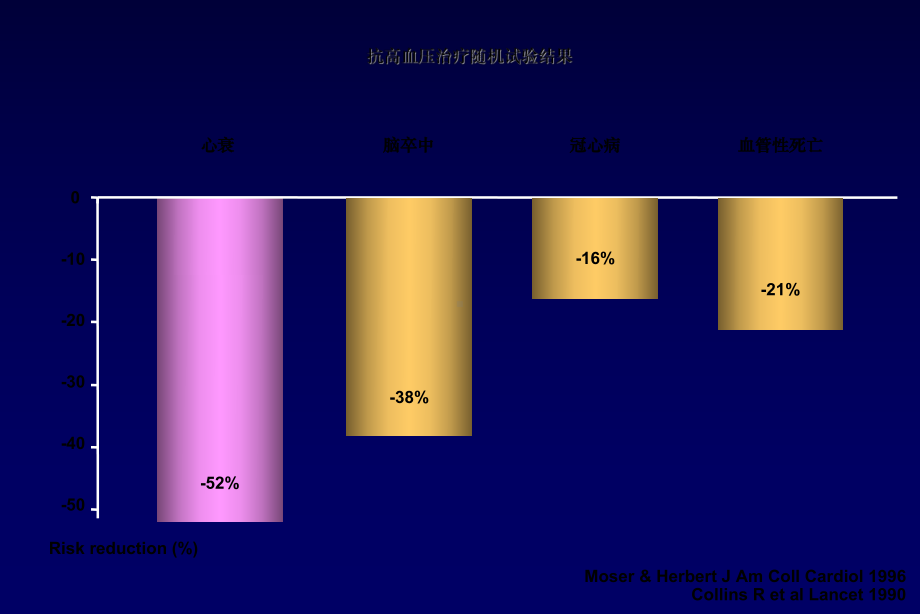 难治性高血压的诊疗思路课件.ppt_第3页