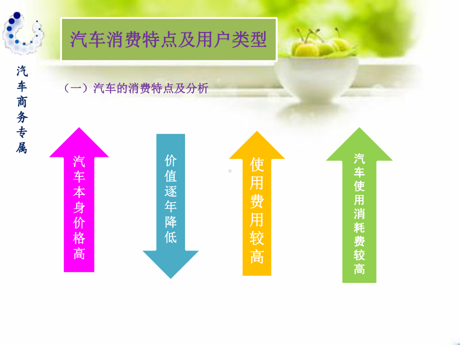 汽车营销实务-第二章课件.ppt_第1页