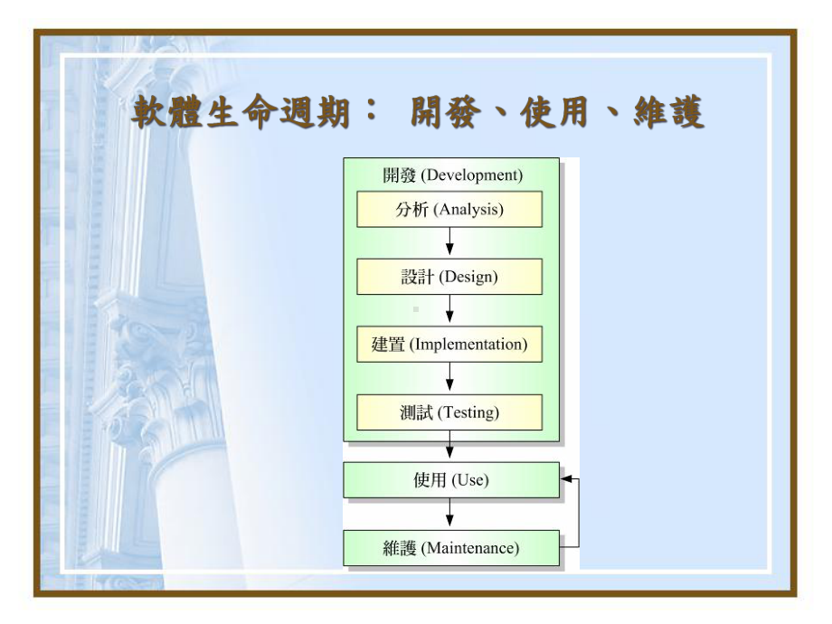 主题软体开发程序汇总课件.ppt_第2页