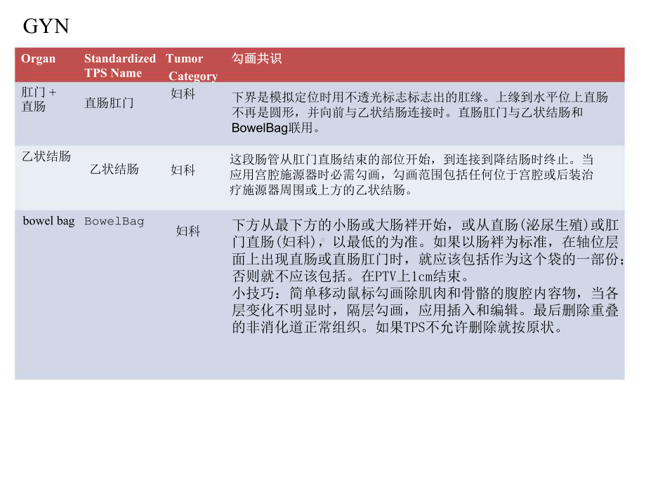 女性盆腔正常组织勾画课件.ppt_第2页