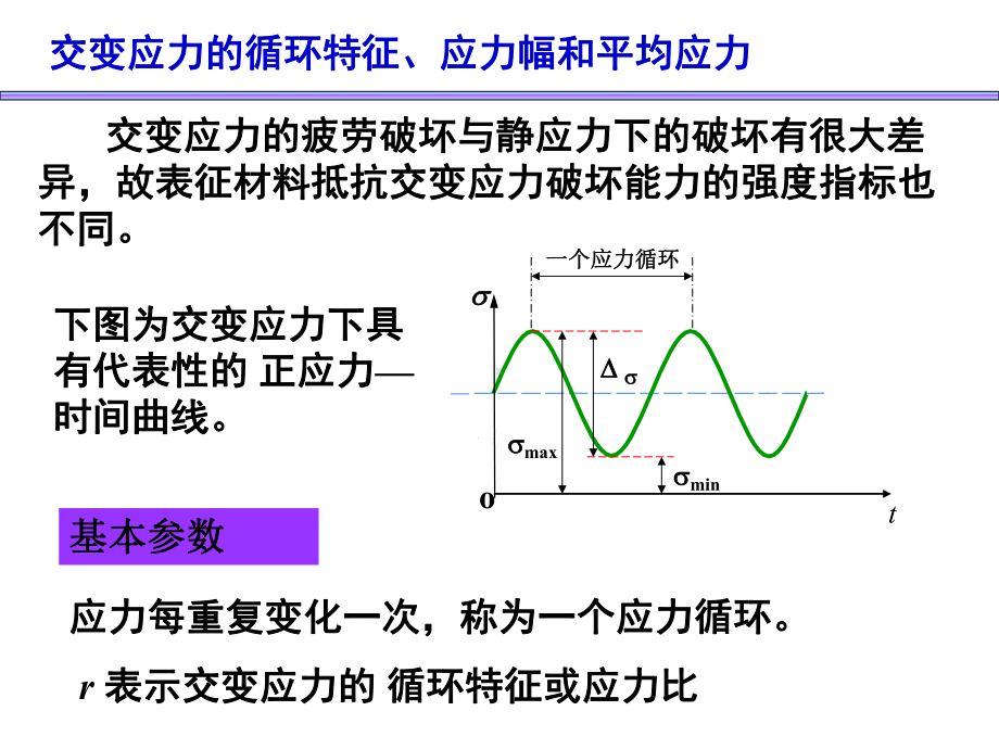 交变应力32概要课件.ppt_第3页