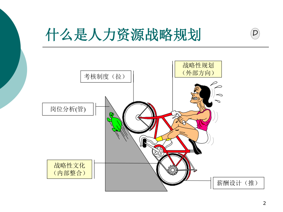 人力资源管理人力资源战略规划课件.ppt_第2页