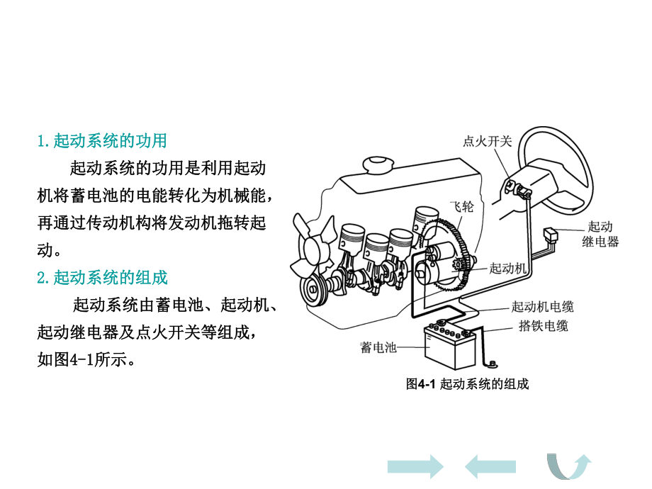 汽车电器设备与维修-汽车起动系统(-36张)课件.ppt_第3页