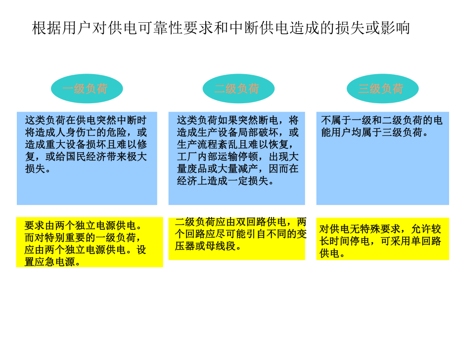 工厂的电力负荷及其计算-课件2.ppt_第3页