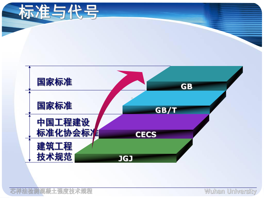 钻芯法检测混凝土强度技术规程教学内容课件.ppt_第2页