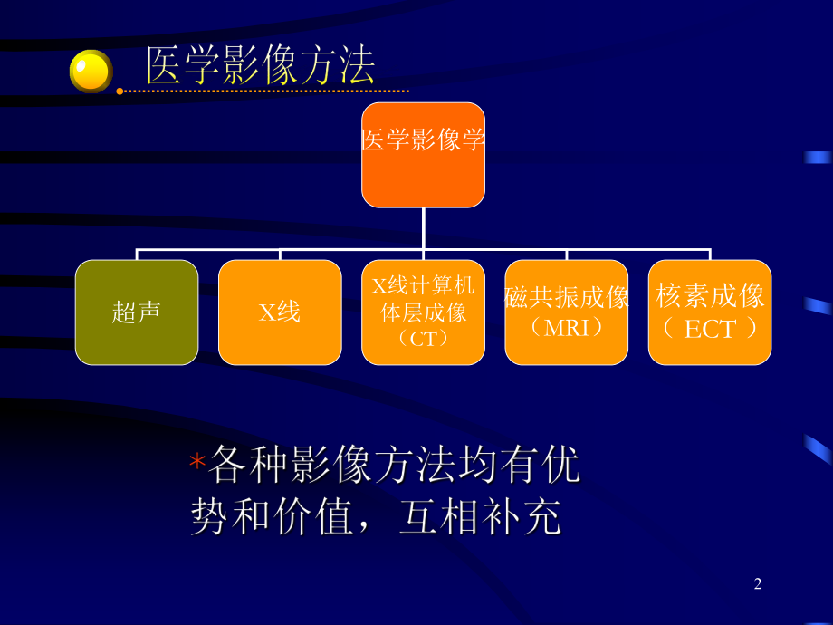 超声临床应用及新技术参考课件.ppt_第2页