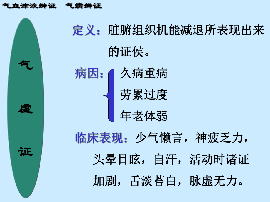 中医诊断-气血津液辨证课件.ppt_第3页