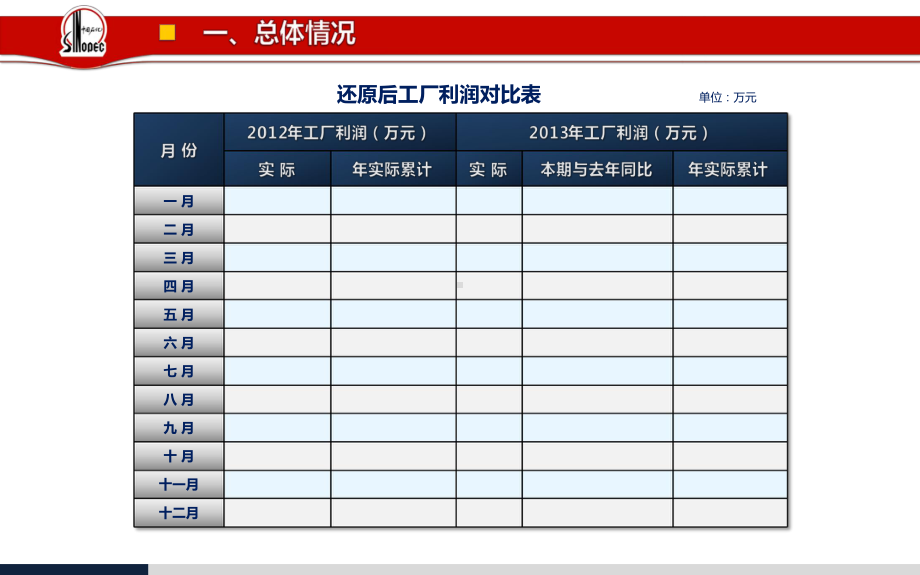 年度经济活动分析报告模板课件.ppt_第3页