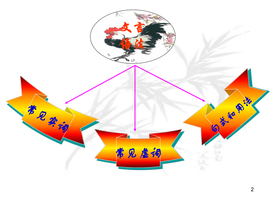 文言语法知识-课件.ppt_第2页