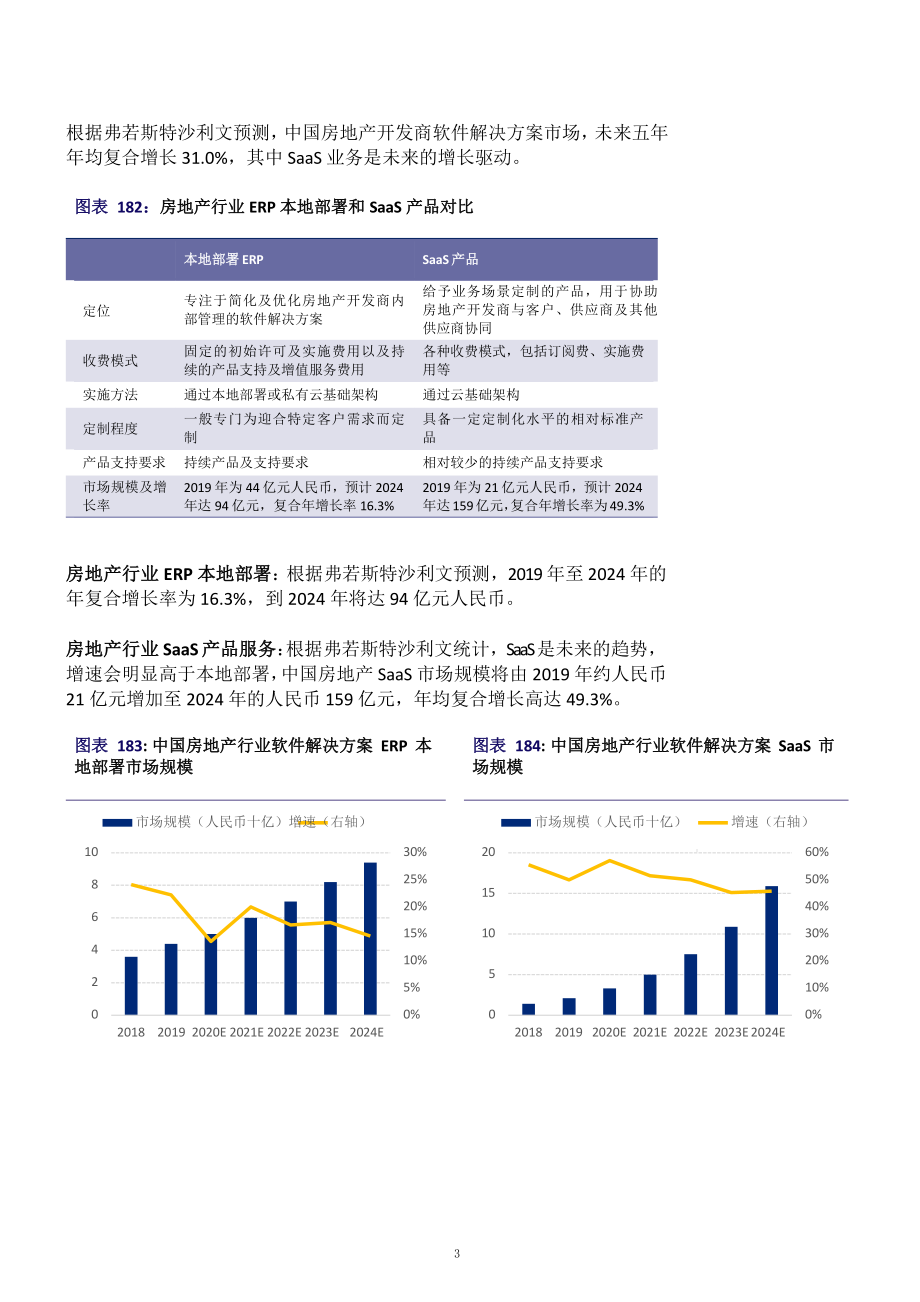 明源云核心竞争力及盈利能力分析(2021年)课件.pptx_第3页