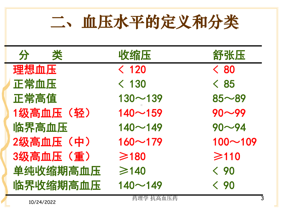 药理学-抗高血压药培训课件.ppt_第3页