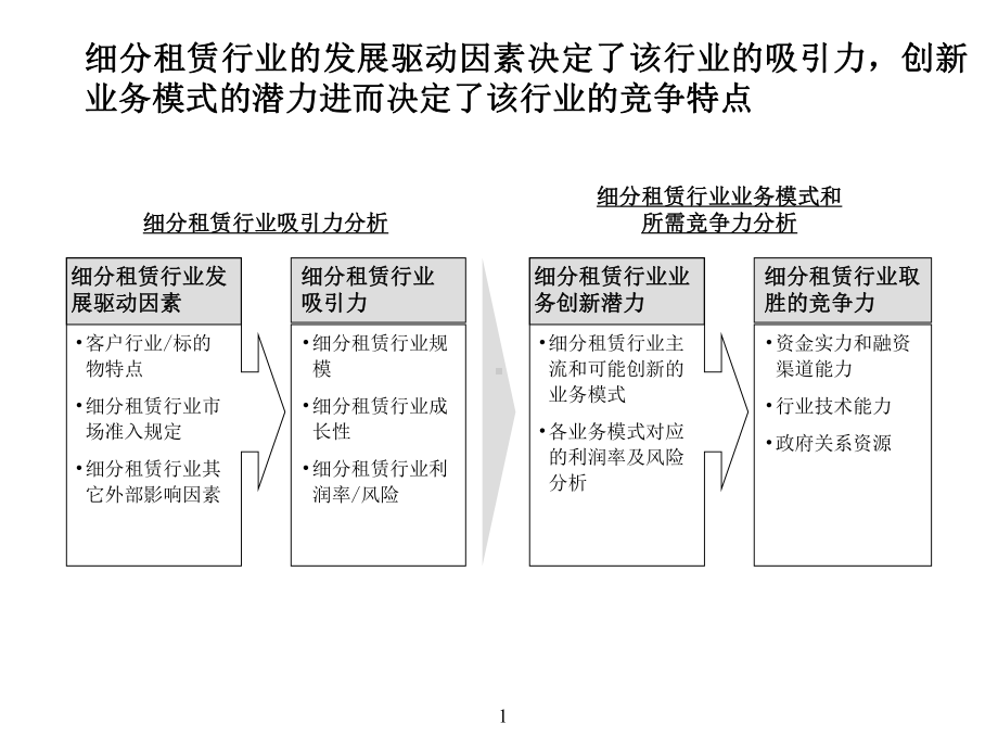 环保租赁行业分析报告课件.ppt_第1页