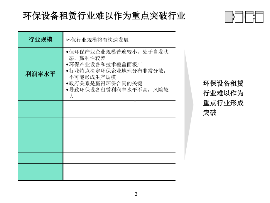 环保租赁行业分析报告课件.ppt_第2页