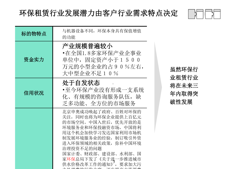 环保租赁行业分析报告课件.ppt_第3页