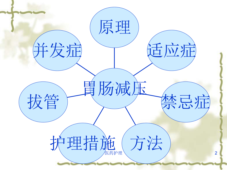 胃肠减压的护理(医疗知识)课件.ppt_第2页