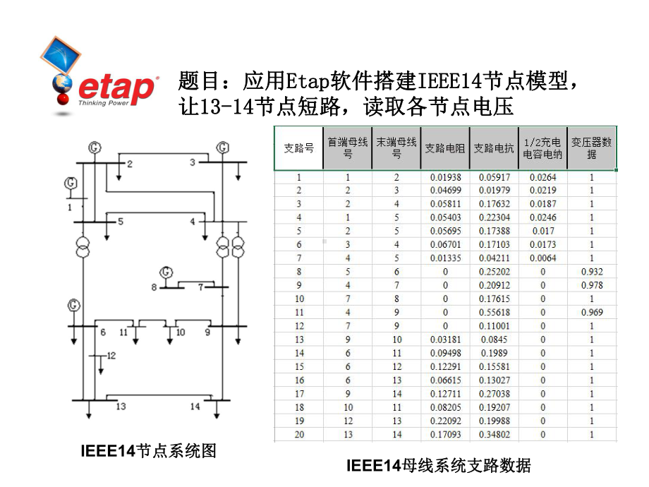 用ETAP分析IEEE14模型短路故障课件.ppt_第3页