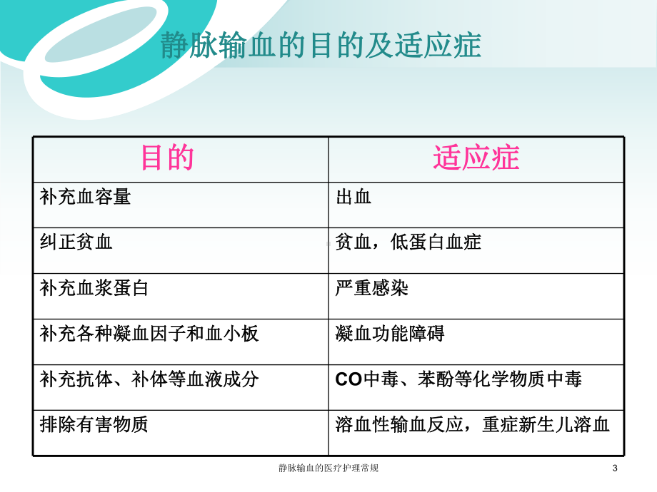 静脉输血的医疗护理常规培训课件.ppt_第3页