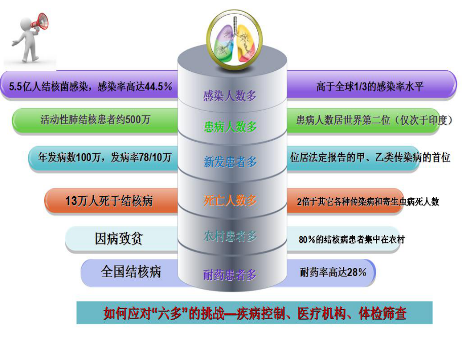 脊柱结核的误诊及鉴别诊断培训教材100课件.ppt_第2页