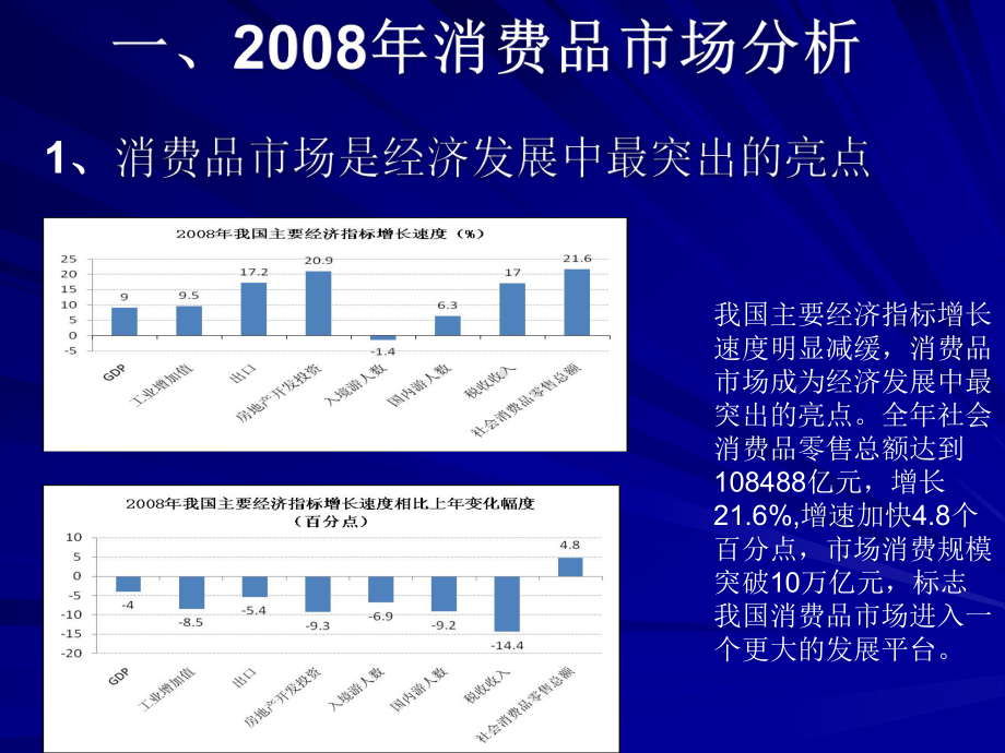 我国零售市场发展现状及趋势课件.ppt_第3页