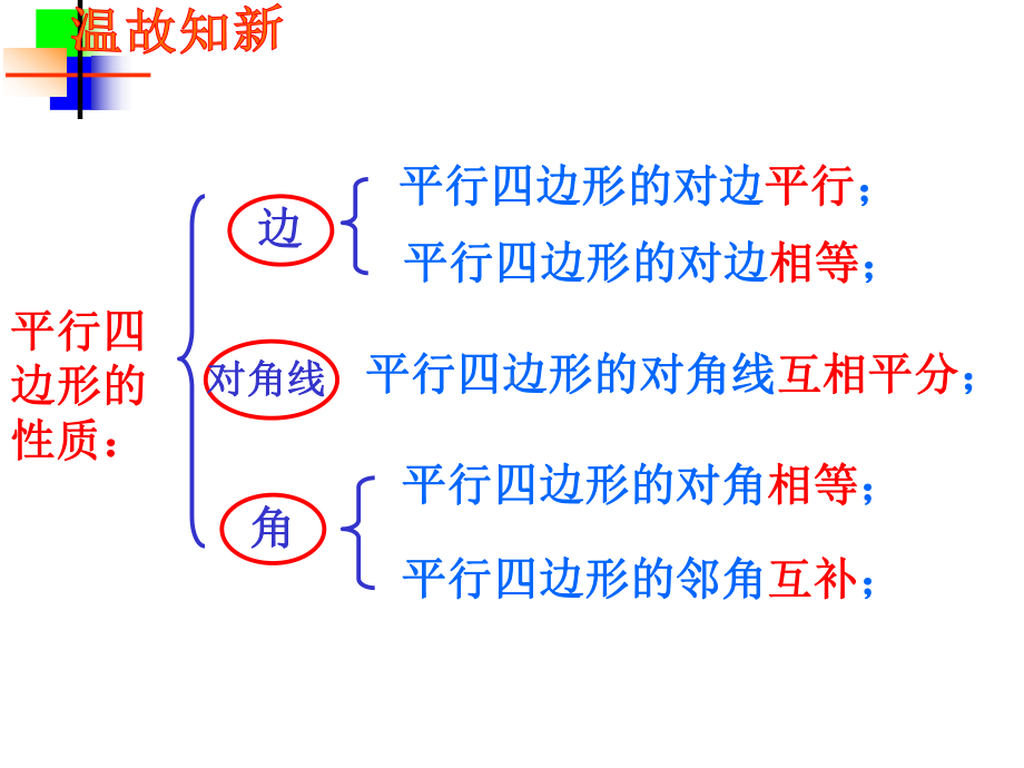 矩形的性质和判定课件.ppt_第2页