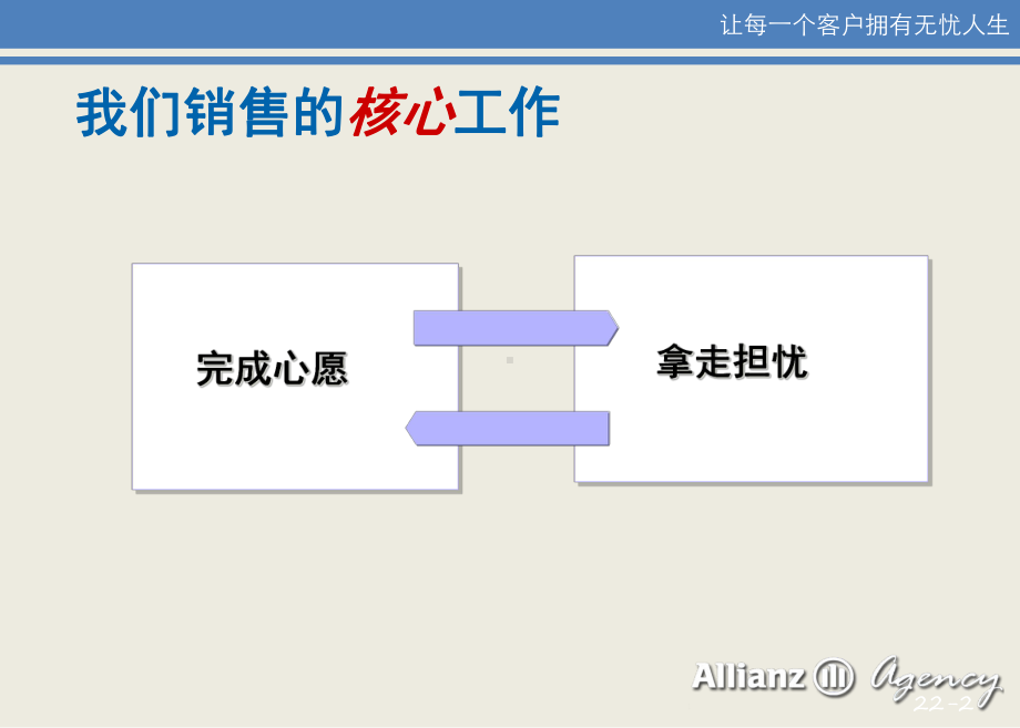 意外险销售理念及逻辑(35张)课件.ppt_第2页