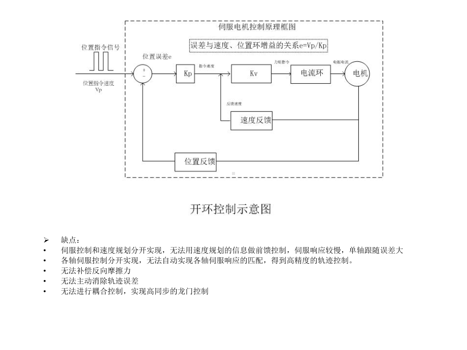 直线电机应用以及伺服控制课件.pptx_第3页