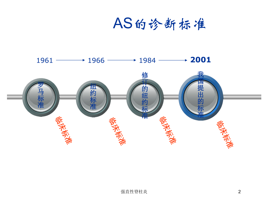 强直性脊柱炎培训课件1.ppt_第2页