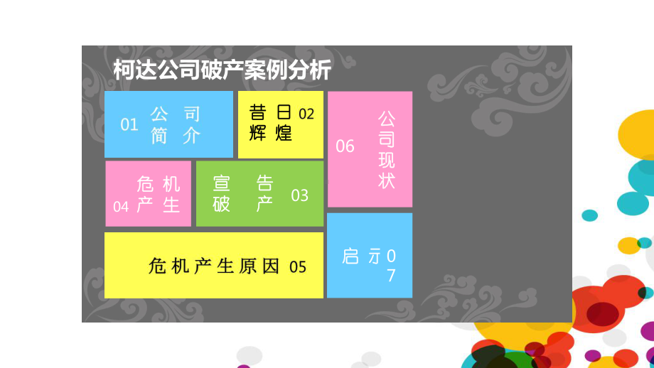 柯达公司破产案例分析(课件).ppt_第2页