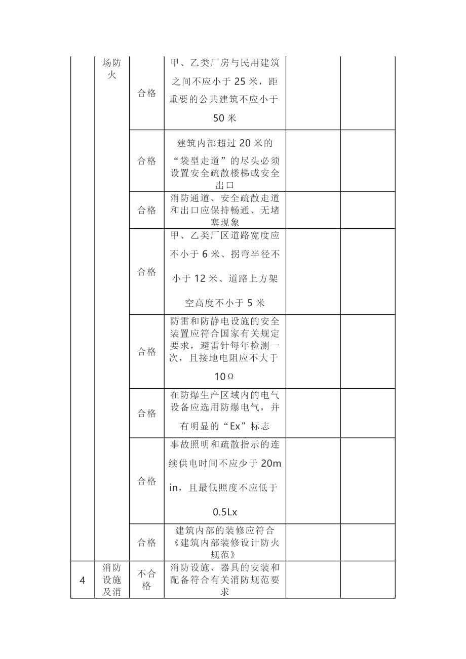 企业消防安全自查表检查表参考模板范本.docx_第2页