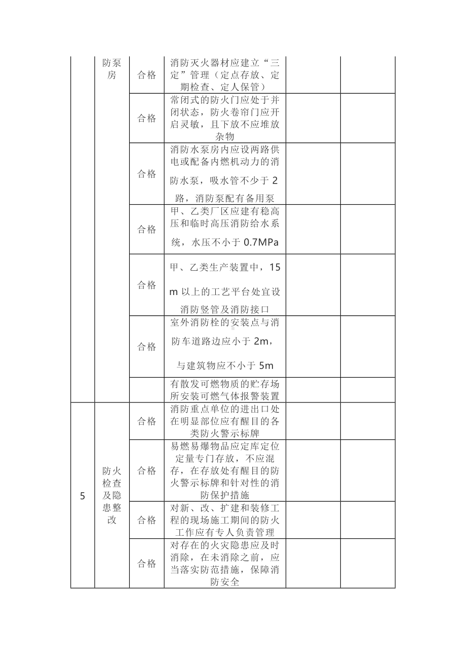 企业消防安全自查表检查表参考模板范本.docx_第3页