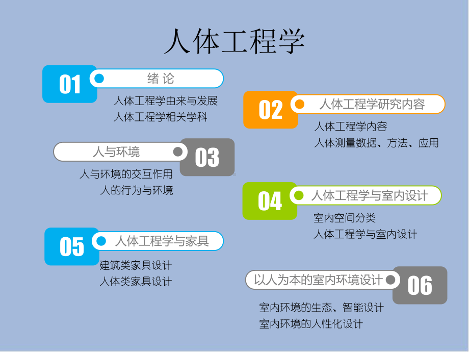 人体工程学第三章-人与环境课件.ppt_第2页