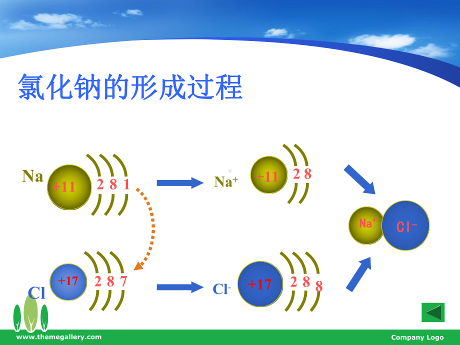 极性键和非极性键课件.ppt_第3页