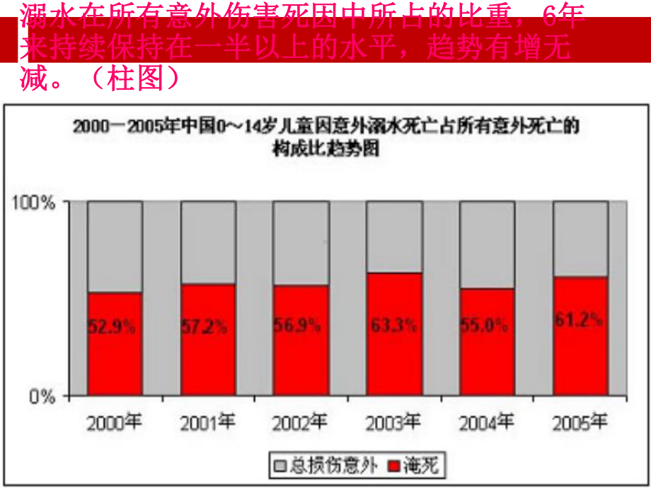 防火防电防溺水主题班会课件.ppt_第3页