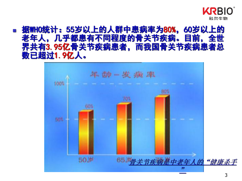 格莱克壳寡糖解读课件.ppt_第3页