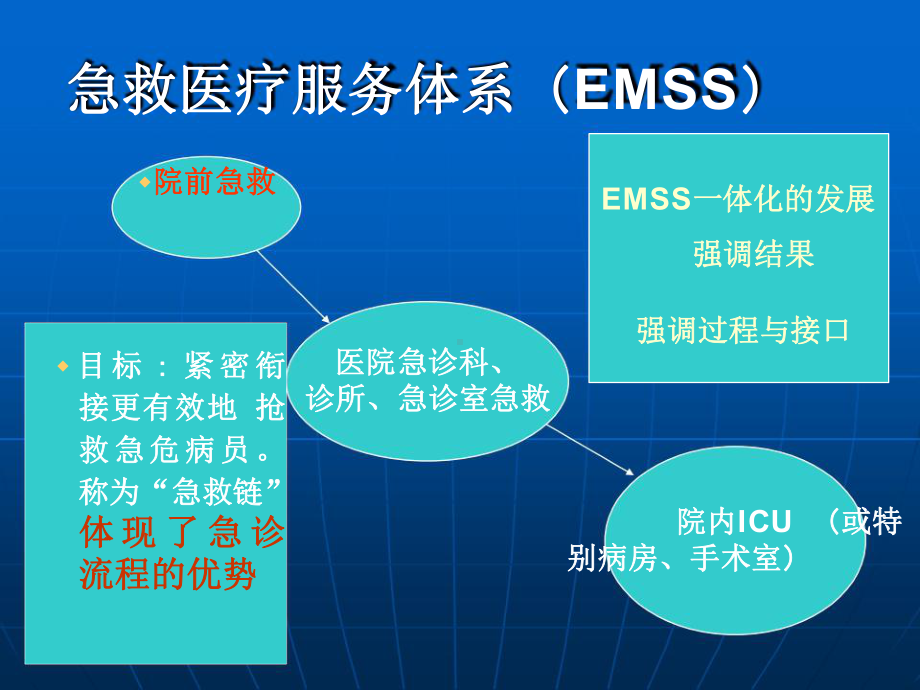 急诊流程管理课件.pptx_第2页