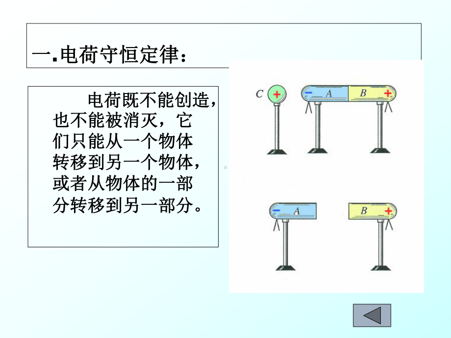 物理选修3-1第一章第二章复习课件概要.ppt_第3页