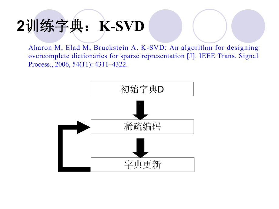 稀疏表示字典训练方法及应用概要课件.ppt_第3页