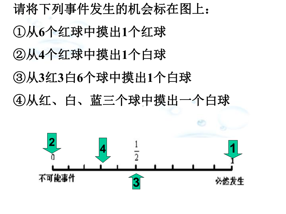 掷一枚普通的正六面体骰子所得点数不小于课件1.ppt_第3页