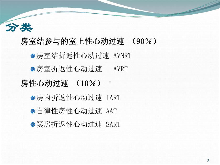 阵发性室上性心动过速课件-3.ppt_第3页