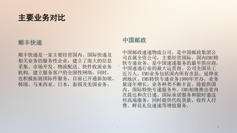 新版顺丰速递与邮政快递地对比课件.ppt_第3页