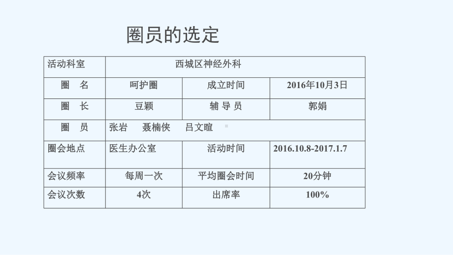 西城区神经外科品管圈课件.pptx_第2页