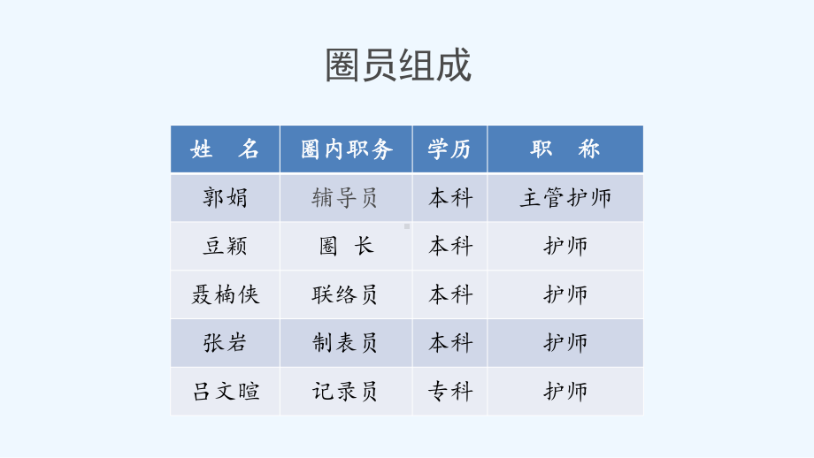 西城区神经外科品管圈课件.pptx_第3页