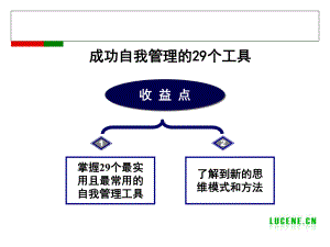 成功自我管理的29个工具课件-2.ppt