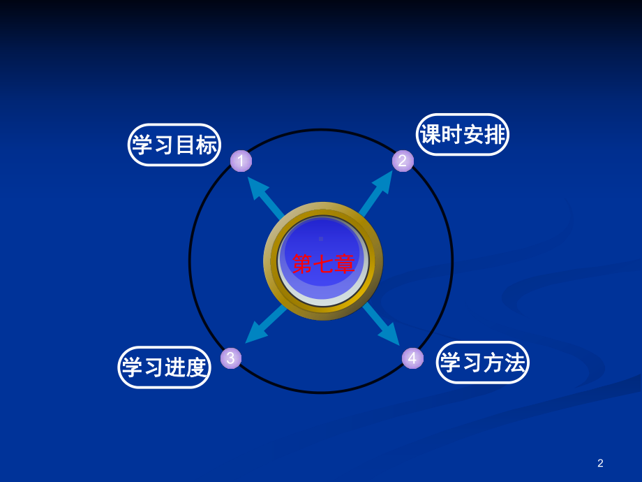 房屋建筑学课件楼梯.ppt_第2页