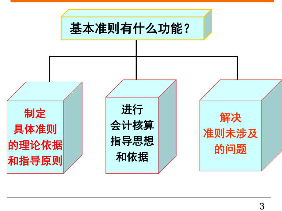 并将账面价值与公允价值的差额调整留存收益课件.ppt_第3页