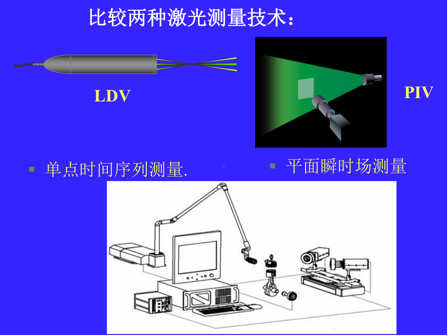 实验流体力学7课件.ppt_第2页