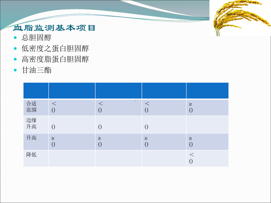 血管健康体健寿长课件.ppt_第3页