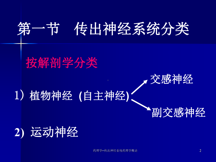 药理学传出神经系统药理学概论-课件.ppt_第2页