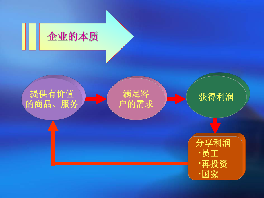 新员工入职培训-修养篇课件.ppt_第2页