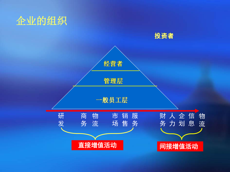 新员工入职培训-修养篇课件.ppt_第3页